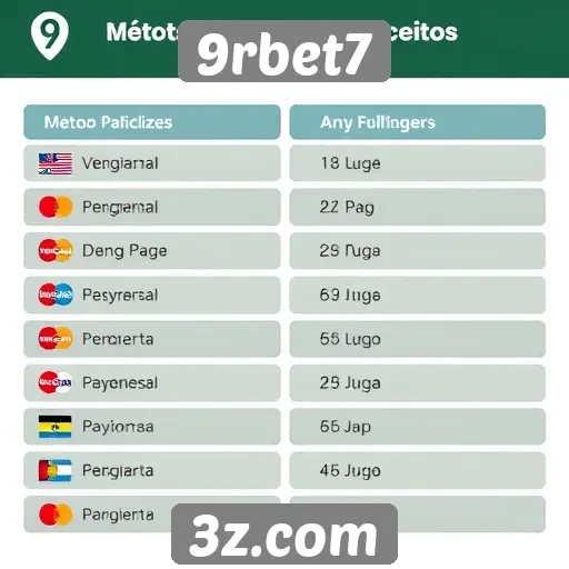 Métodos de pagamento aceitos no 9rbet7